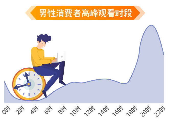 Chinese male consumers livestreaming